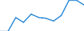 Waste categories: Total waste / Waste management operations: Waste collected / Unit of measure: Kilograms per capita / Geopolitical entity (reporting): Bulgaria