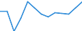 Waste categories: Total waste / Waste management operations: Waste collected / Unit of measure: Kilograms per capita / Geopolitical entity (reporting): Germany