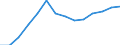 Waste categories: Total waste / Waste management operations: Waste collected / Unit of measure: Kilograms per capita / Geopolitical entity (reporting): Greece