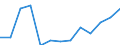 Waste categories: Total waste / Waste management operations: Waste collected / Unit of measure: Kilograms per capita / Geopolitical entity (reporting): Spain