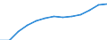 Waste categories: Total waste / Waste management operations: Waste collected / Unit of measure: Kilograms per capita / Geopolitical entity (reporting): France