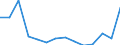 Waste categories: Total waste / Waste management operations: Waste collected / Unit of measure: Kilograms per capita / Geopolitical entity (reporting): Cyprus