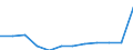 Waste categories: Total waste / Waste management operations: Waste collected / Unit of measure: Kilograms per capita / Geopolitical entity (reporting): Latvia