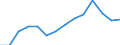 Waste categories: Total waste / Waste management operations: Waste collected / Unit of measure: Kilograms per capita / Geopolitical entity (reporting): Lithuania