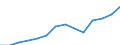 Waste categories: Total waste / Waste management operations: Waste collected / Unit of measure: Kilograms per capita / Geopolitical entity (reporting): Netherlands