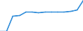 Waste categories: Total waste / Waste management operations: Waste collected / Unit of measure: Kilograms per capita / Geopolitical entity (reporting): Austria