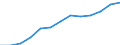 Waste categories: Total waste / Waste management operations: Waste collected / Unit of measure: Kilograms per capita / Geopolitical entity (reporting): Poland