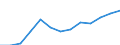 Waste categories: Total waste / Waste management operations: Waste collected / Unit of measure: Kilograms per capita / Geopolitical entity (reporting): Romania