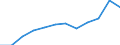 Waste categories: Total waste / Waste management operations: Waste collected / Unit of measure: Kilograms per capita / Geopolitical entity (reporting): Slovenia