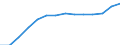 Waste categories: Total waste / Waste management operations: Waste collected / Unit of measure: Kilograms per capita / Geopolitical entity (reporting): Slovakia