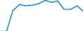 Waste categories: Total waste / Waste management operations: Waste collected / Unit of measure: Kilograms per capita / Geopolitical entity (reporting): Sweden