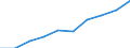 Waste categories: Total waste / Waste management operations: Waste collected / Unit of measure: Kilograms per capita / Geopolitical entity (reporting): Iceland