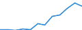 Waste categories: Total waste / Waste management operations: Waste collected / Unit of measure: Kilograms per capita / Geopolitical entity (reporting): Liechtenstein