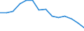 Waste categories: Total waste / Waste management operations: Waste collected / Unit of measure: Kilograms per capita / Geopolitical entity (reporting): Norway