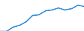 Waste categories: Total waste / Waste management operations: Waste collected / Unit of measure: Tonne / Geopolitical entity (reporting): Belgium