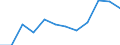 Waste categories: Total waste / Waste management operations: Waste collected / Unit of measure: Tonne / Geopolitical entity (reporting): Bulgaria