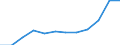 Waste categories: Total waste / Waste management operations: Waste collected / Unit of measure: Tonne / Geopolitical entity (reporting): Czechia