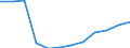 Total waste / Products put on the market / Kilograms per capita / Bulgaria