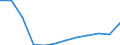 Total waste / Products put on the market / Kilograms per capita / Latvia