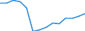 Total waste / Products put on the market / Kilograms per capita / Lithuania