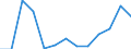 Total waste / Products put on the market / Kilograms per capita / Slovenia