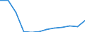 Total waste / Products put on the market / Tonne / Latvia