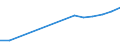 Total waste / Products put on the market / Tonne / Netherlands