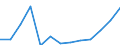 Total waste / Products put on the market / Tonne / Romania