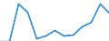 Total waste / Products put on the market / Tonne / Slovenia