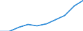 Total waste / Products put on the market / Tonne / Iceland