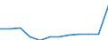 Total waste / Waste collected / Kilograms per capita / Latvia