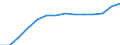 Total waste / Waste collected / Kilograms per capita / Slovakia