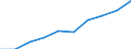 Total waste / Waste collected / Kilograms per capita / Iceland