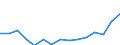 Waste categories: Waste arising only from separate collection of EEE (6 categories methodology defined in WEEE directive) / Waste management operations: Products put on the market / Unit of measure: Tonne / Geopolitical entity (reporting): Czechia