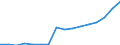 Waste categories: Waste arising only from separate collection of EEE (6 categories methodology defined in WEEE directive) / Waste management operations: Products put on the market / Unit of measure: Tonne / Geopolitical entity (reporting): Netherlands