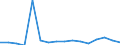 Waste management operations: Waste generated / Unit of measure: Tonne / Geopolitical entity (reporting): Germany