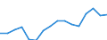 Waste management operations: Waste generated / Unit of measure: Tonne / Geopolitical entity (reporting): Estonia