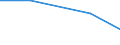 Capacity - tonnes per year / Disposal - landfill and other (D1-D7, D12) / Berlin