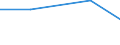 Capacity - tonnes per year / Disposal - landfill and other (D1-D7, D12) / Hamburg