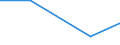 Capacity - tonnes per year / Disposal - landfill and other (D1-D7, D12) / Niedersachsen