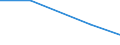 Capacity - tonnes per year / Disposal - landfill and other (D1-D7, D12) / Dresden