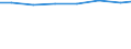 Waste management operations: Waste treatment / Stock or flow: Imports / Unit of measure: Tonne / Geopolitical entity (reporting): European Union - 27 countries (from 2020)