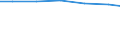 Waste management operations: Waste treatment / Stock or flow: Imports / Unit of measure: Tonne / Geopolitical entity (reporting): Belgium