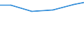 Waste management operations: Waste treatment / Stock or flow: Imports / Unit of measure: Tonne / Geopolitical entity (reporting): Bulgaria