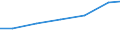 Waste management operations: Waste treatment / Stock or flow: Imports / Unit of measure: Tonne / Geopolitical entity (reporting): Czechia