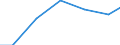 Waste management operations: Waste treatment / Stock or flow: Imports / Unit of measure: Tonne / Geopolitical entity (reporting): Denmark