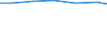Waste management operations: Waste treatment / Stock or flow: Imports / Unit of measure: Tonne / Geopolitical entity (reporting): Germany