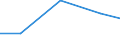 Waste management operations: Waste treatment / Stock or flow: Imports / Unit of measure: Tonne / Geopolitical entity (reporting): Estonia