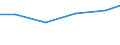 Waste management operations: Waste treatment / Stock or flow: Imports / Unit of measure: Tonne / Geopolitical entity (reporting): Ireland