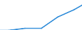 Abfallbewirtschaftungsmaßnahmen: Abfallbehandlung / Bestand oder Fluss: Einfuhren / Maßeinheit: Tonne / Geopolitische Meldeeinheit: Zypern